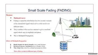Small scale fading doppler shift