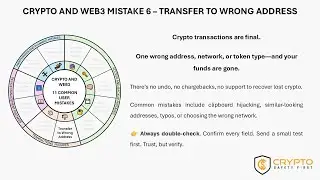 Avoid Costly Crypto Sends: Wrong Address Prevention Guide (User Mistake #6)
