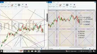 Share market (tech analysis) based on gann tech
