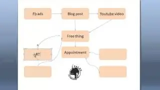 How Loan Officer & Online Marketing Connect Together