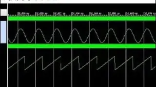 Test bench/Vivado simulator/Analog signal display tutorial of Zynq Processor in VIVADO.
