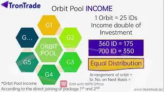 WELCOME TO TRONTRADE || Full Video Explanation || Hindi Explanation  || Join Now || Earn Now ||