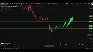 💶 EUR/USD Analysis Today 3 Feb | Euro Dollar Forecast | IFX Academy