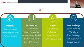 BSA Revit Users Group: Driving Computational Design Adoption in Architecture (02/11/25)