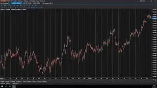 Tiger.Trade: Выбор таймфрейма