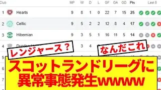 [Anomaly] An abnormal situation occurs in the Scottish League wwww