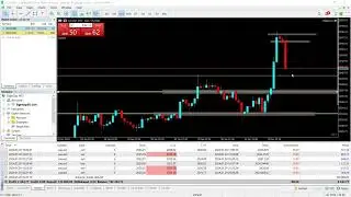 XAUUSD News trade (Testing)