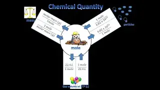 Stoichiometry Interpreting Chemical Quantity Ratios