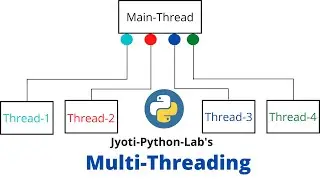 Multithreading in python