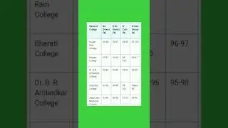 Delhi University CUET cutoff percentage