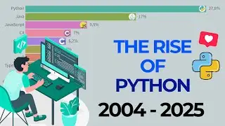 Most Popular Programming Languages Over Time (2004 - 2025)