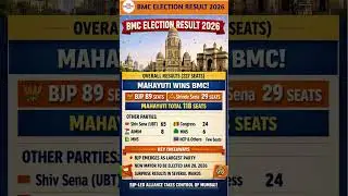 BMC RESULT 2026 #bjp #viral #shorts