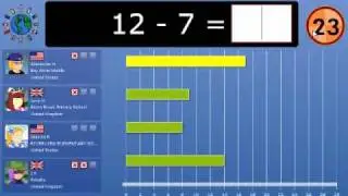 Going fast on World Maths Day