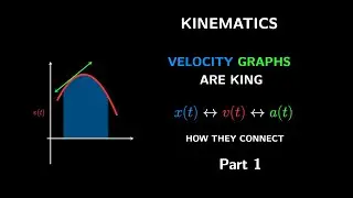 Part 1 - Kinematics Problems WITHOUT Formulas (Velocity Graphs)