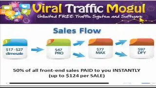 Viral Traffic Mogul Review - Big Discount & Huge Bonus