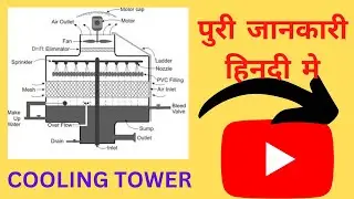 Cooling tower full detail @HvacGyan  #coolingtowers  How to work cooling towers