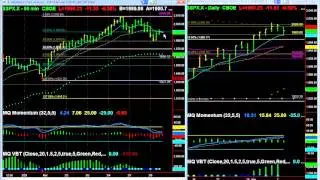 Midweek SPX 11 Hour Options Opportunity 3 8 16