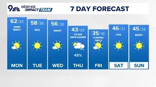 Denver Gazette forecast for Monday, Jan. 5