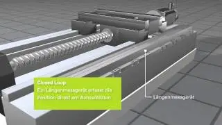 Direkte Positionserfassung mit L&auml;ngenmessger&auml;ten | DE