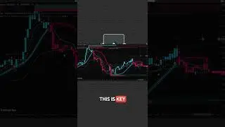 I Built an AI Trading Analyst Bot! 🤖