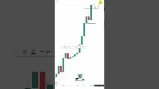Problems with Trading Candlestick Wicks? This will fix it for your Trading