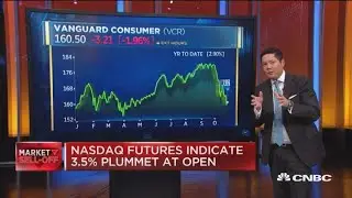 ETFs to watch after Amazon and Alphabet miss on expected earnings