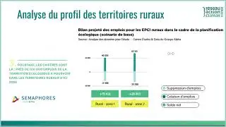 Transition &eacute;cologique : quel potentiel d&rsquo;emplois dans les territoires ruraux ?