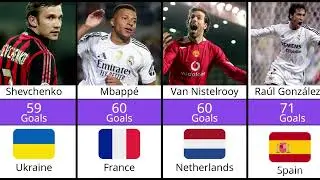 The top 10 goalscorers of all time in the UCL⚽️