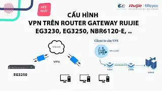 Cấu hình VPN trên Router Ruijie EG3230, EG3250, NBR6120-E, ..