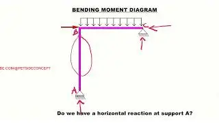 IStructE Certificate in Structural Behaviour - Question 3 of 200