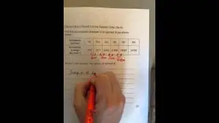 Using ionisation energies to work out the identity of an element