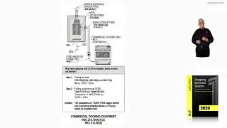 14-28  COMMERCIAL COOKING EQUIPMENT - 210.19(A)(1)(a) AND 210.20(A)​​​​​​​