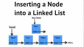 Data Structures Using C++: Inserting a Node into a Linked List (Sorted Linked List)