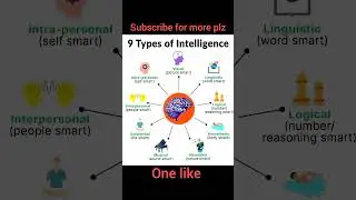 9 types of intelligence 🧠what type of intelligent you are? #biology  #youtubeshorts