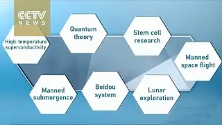 China&rsquo;s innovation-driven development in science and technology