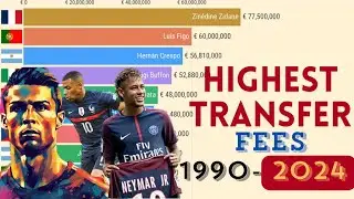 Most Expensive Transfers in Football History