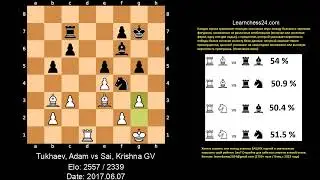 Испанская партия   Маэстро учит дебютной подготовке Магнуса Карлсена    Tukhaev Adam vs Sai Krishna