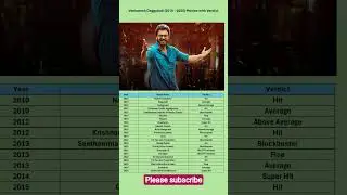 Venkatesh Daggubati#VenkateshDaggubati #VictoryVenkatesh#TeluguMovies #Saindhav #F3 #SVSC #Drushyam