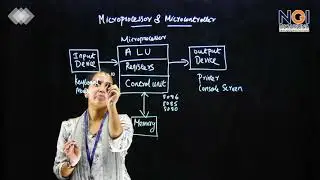 Block diagram of microprocessor