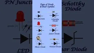 All Diode Types with Symbols | Electronics Basics  #tools4life #electrical #electrician#shorts #shor