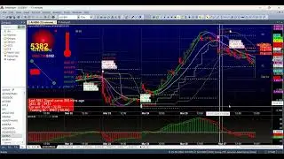 Automatic Buy Sell Signal Software for AmiBroker | Intraday + Stock Scanner Explained|+91-9749529395