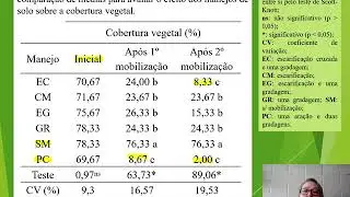 COBERTURA VEGETAL EM SISTEMAS DE MANEJO DE SOLO