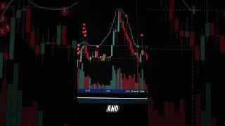 Our channel offers trade without any fees #cryptoalerts #cryptotoday #cryptoinsights #cryptocharts