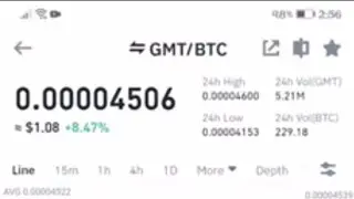 GMT BTC increased 8.47% at $0.004506 with Line Graph and Depth Analysis as of 16Aug2022