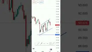 AUDJPY analysis in 15 sec
