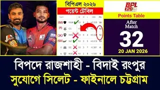 Chattogram vs Rajshahi match end - BPL Point Table | BPL 2026 Points table today | | BPL News
