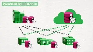 Wonderware Historian