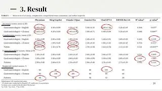 20260115 [陳奕丞] Artificial Intelligence  Generated Patient Education Materials for Helicobacter...