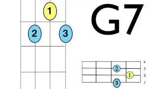 You Will Know Uke chords