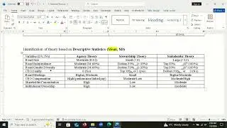 How to Identify Corporate Governance Theories in Case Studies | Regression & Descriptive Analysis